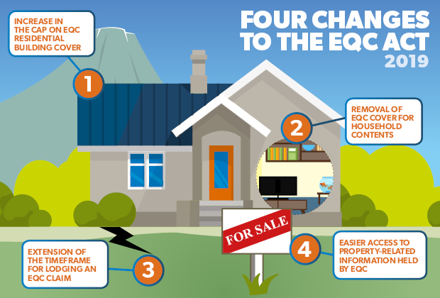 EQC Changes 2019